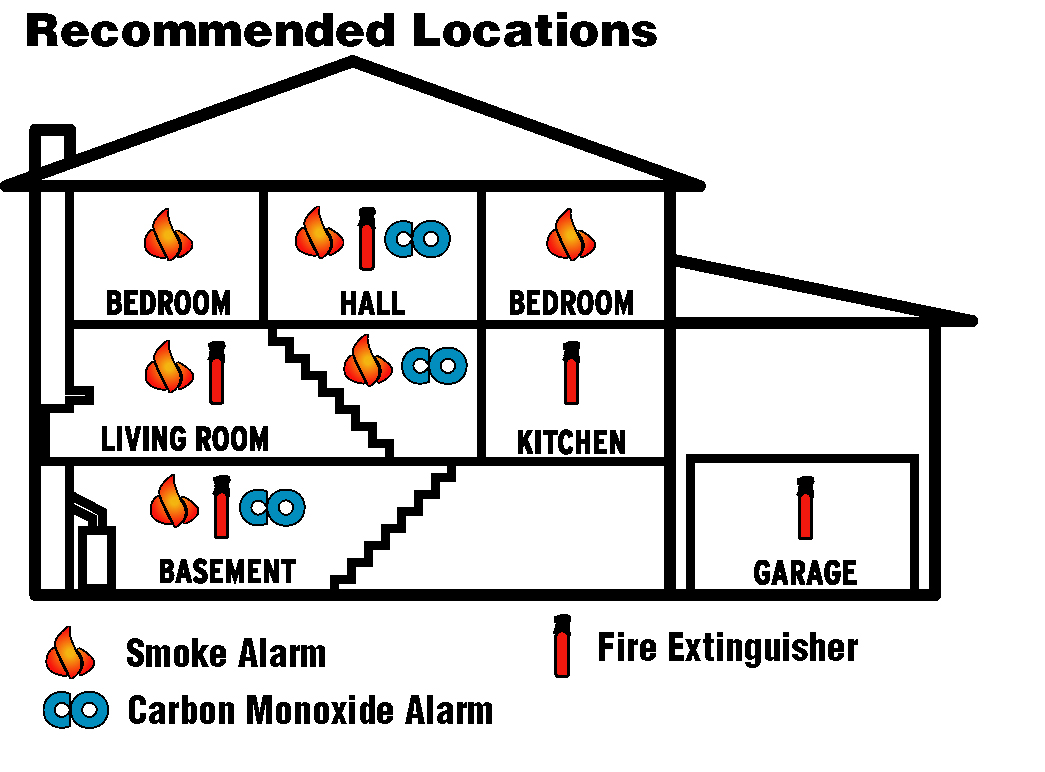 Smoke Alarms and Carbon Monoxide Detectors in Residential