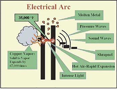 diagram explaining electrical arcing