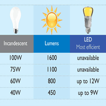 24 Hour Emergency Electrical Service - Interstate Electric and Solar