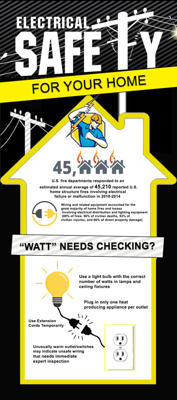 Interstate Electric and Solar | Electrical Safety