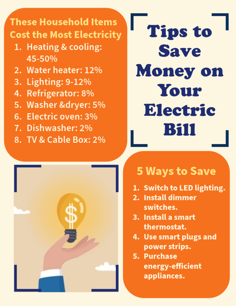 tips to save money electric bill